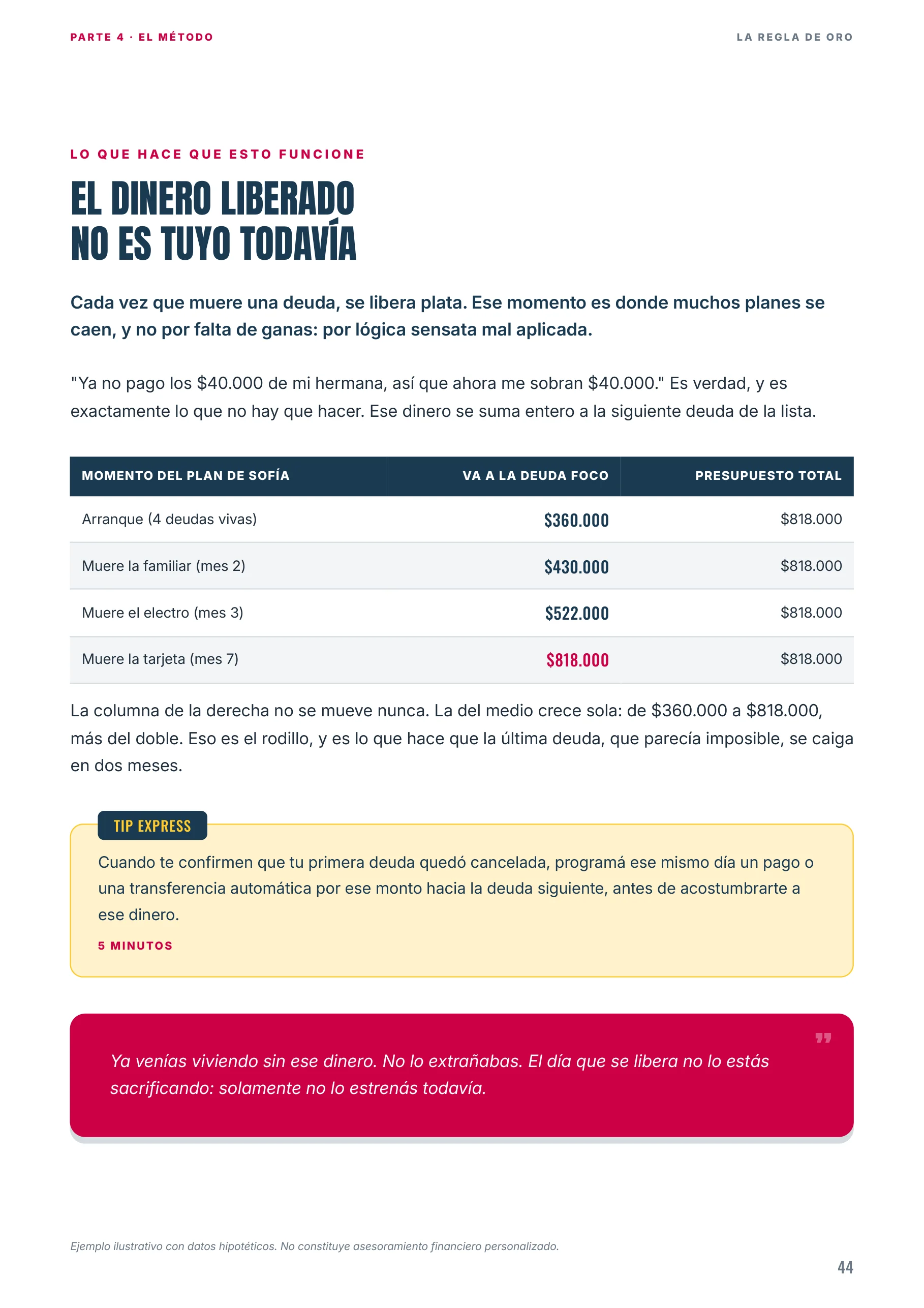 Página 44 del ebook, el dinero liberado no es tuyo todavía
