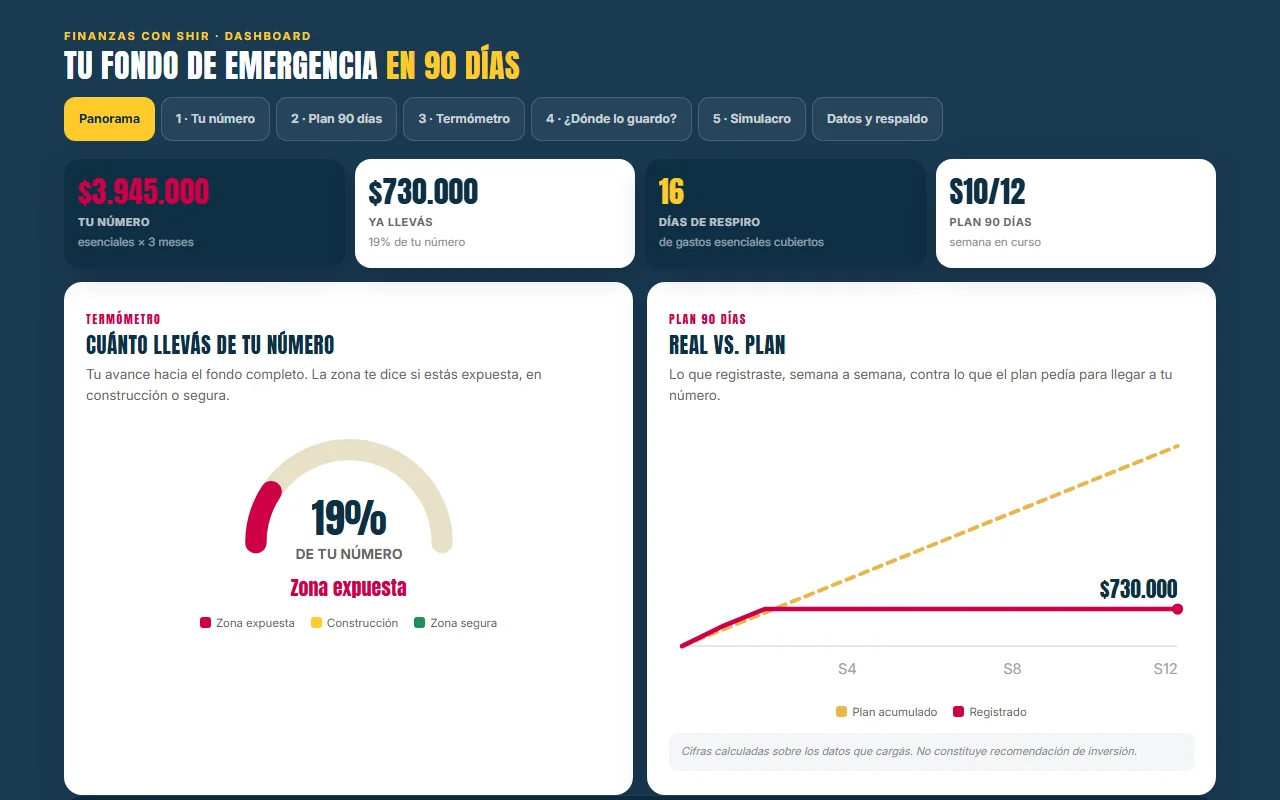 El Tablero Fondo de Emergencia
