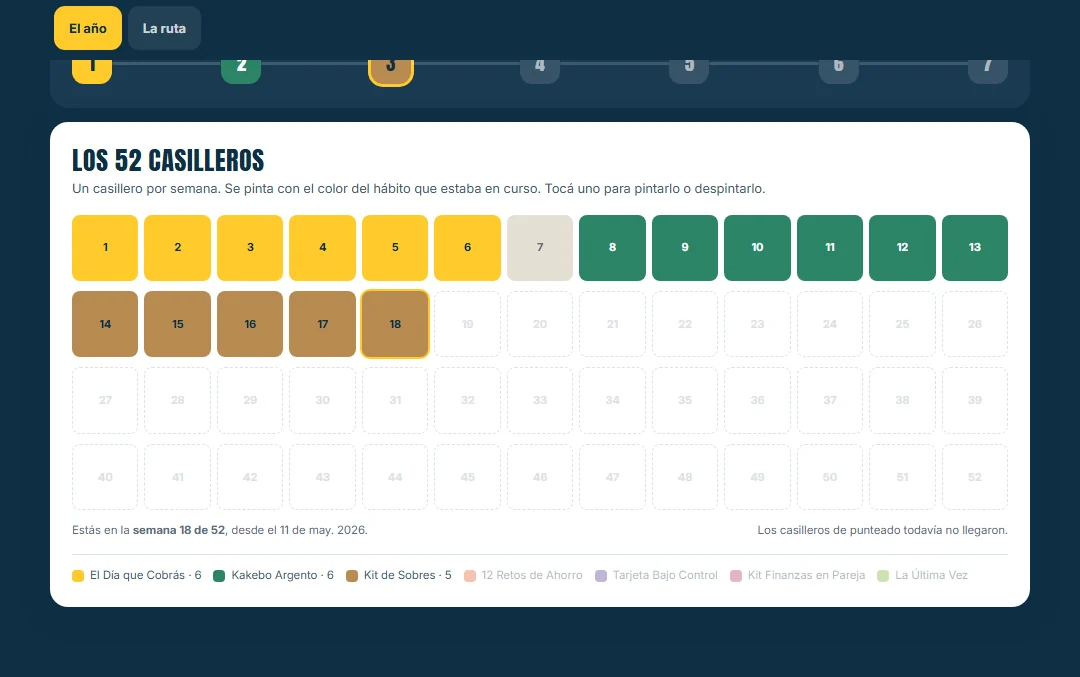 El Tablero de Hábitos con los 52 casilleros del año, pintados hasta la semana 18