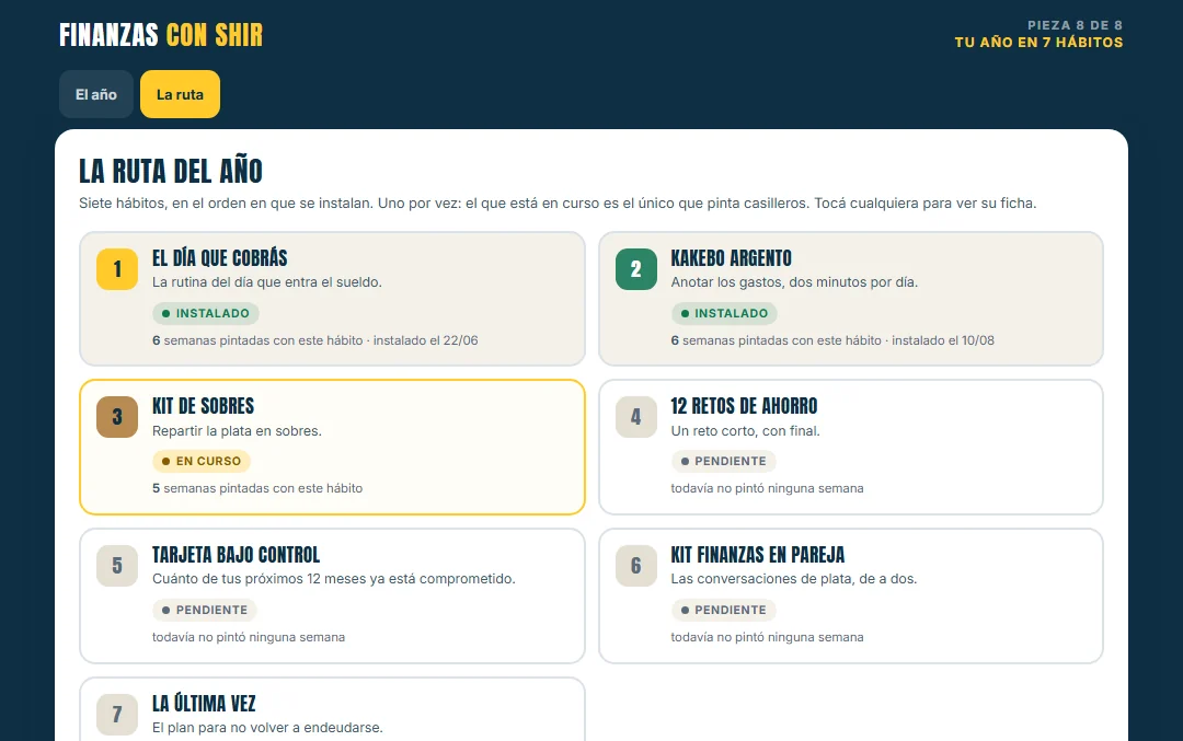 El Tablero de Hábitos en La ruta: los siete hábitos en orden