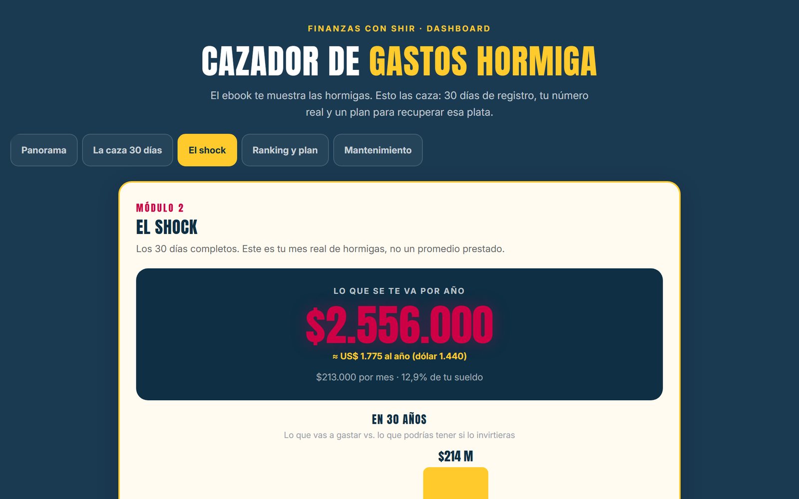 El Cazador en la pestaña El shock: esa plata, invertida