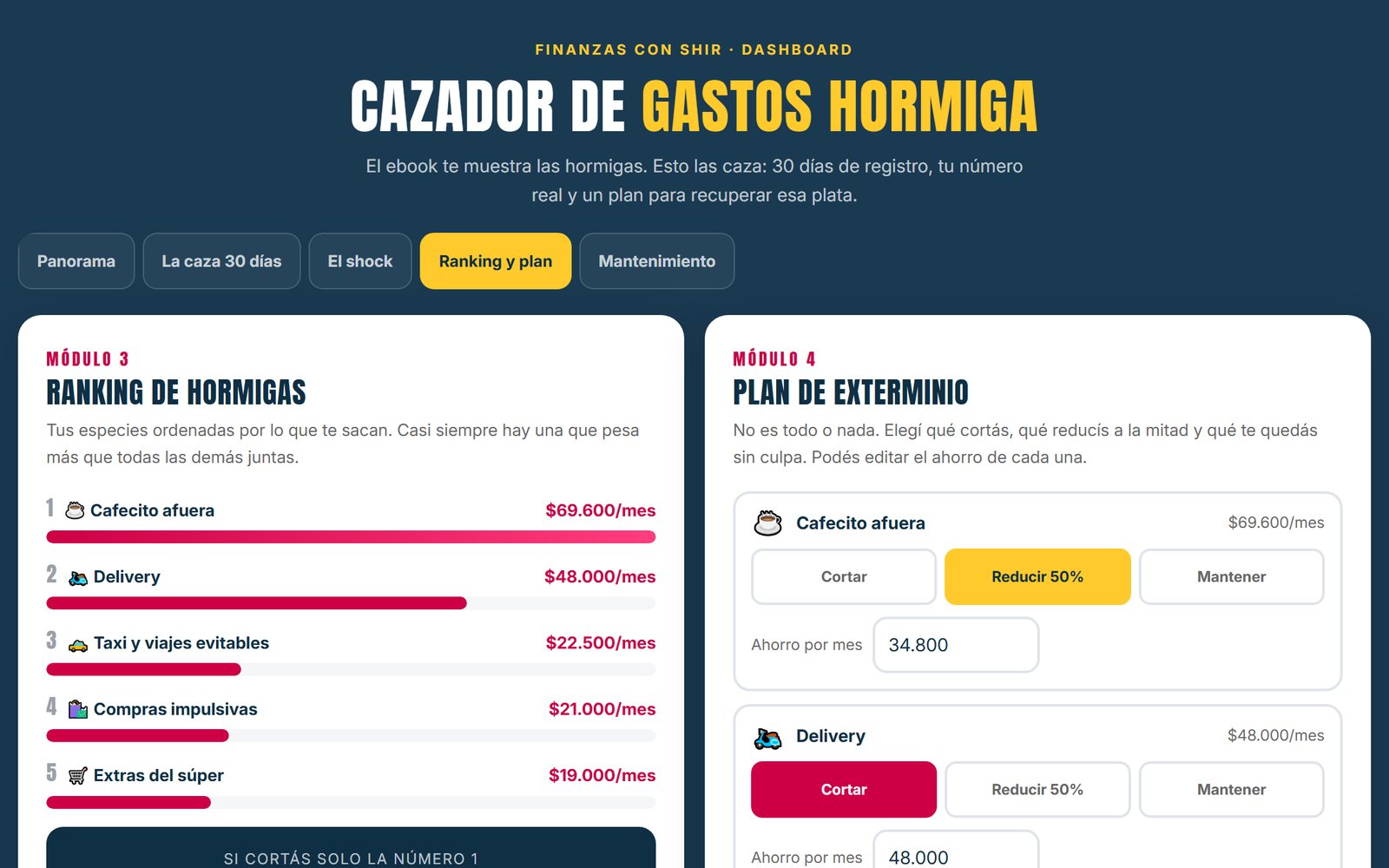 El Cazador en la pestaña Ranking y plan: qué cortás, qué reducís y qué te quedás
