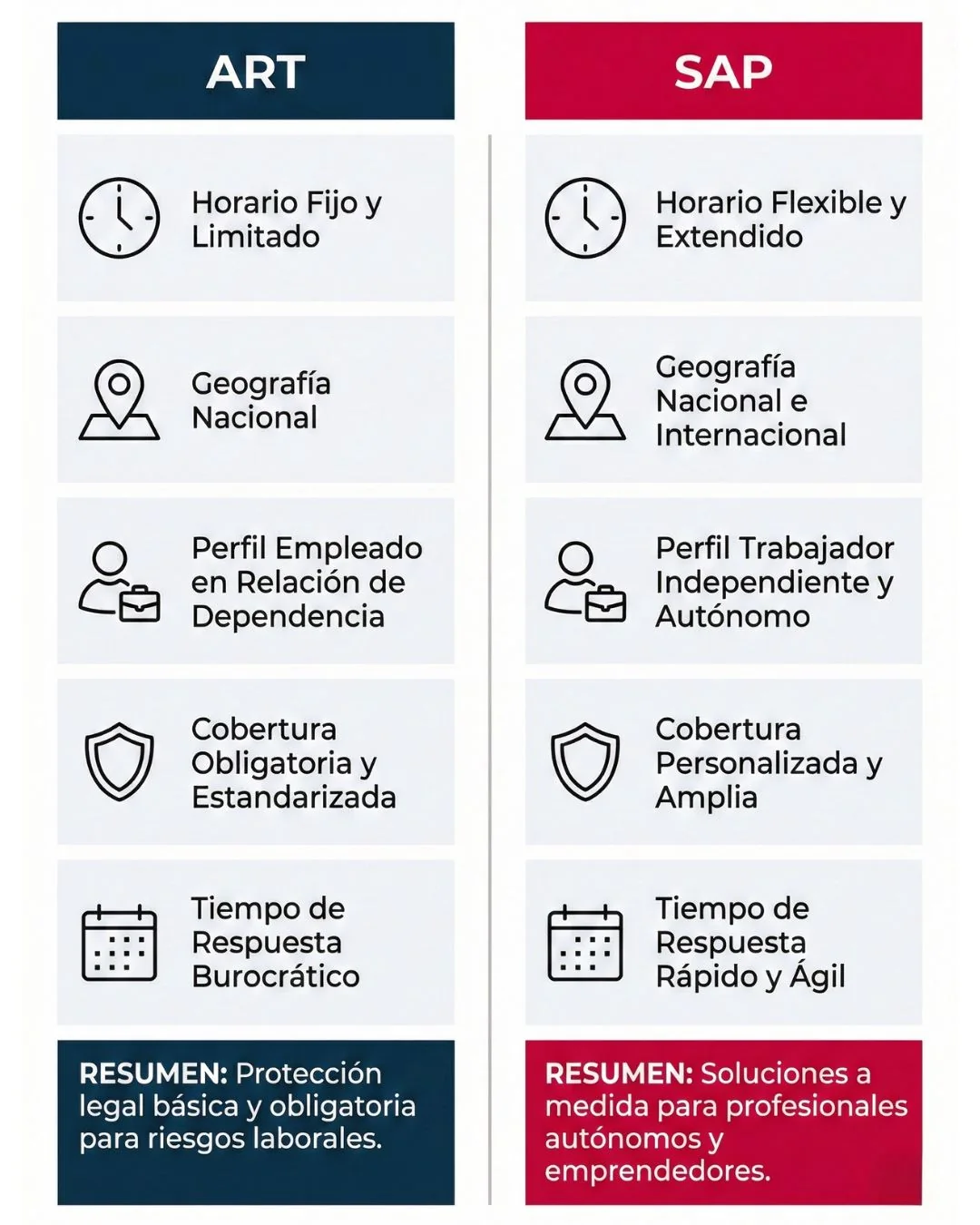Infografía comparativa ART vs Seguro de Accidentes Personales