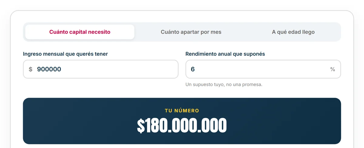 La calculadora de planificación de retiro de Finanzas con Shir mostrando el capital necesario y el aporte mensual