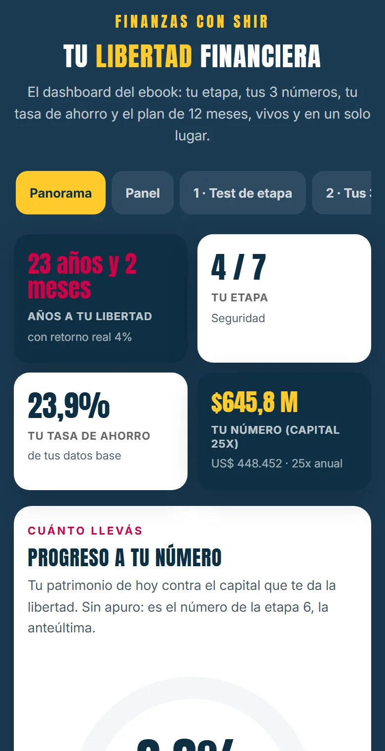 El tablero Tu Libertad Financiera en el celular, mostrando el panorama