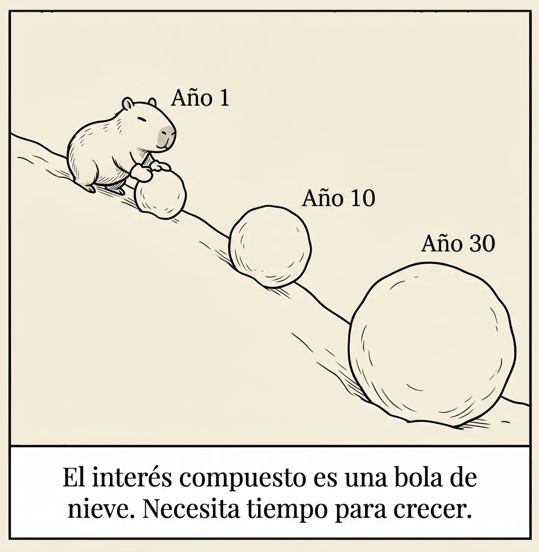Lámina 80: una bola de nieve en el año 1, el 10 y el 30. El interés compuesto es una bola de nieve: necesita tiempo para crecer.