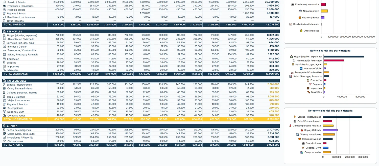 Todas las categorías de la planilla, mes por mes, con gráficos del año